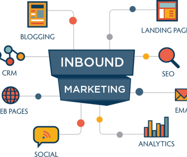 inbound-marketing